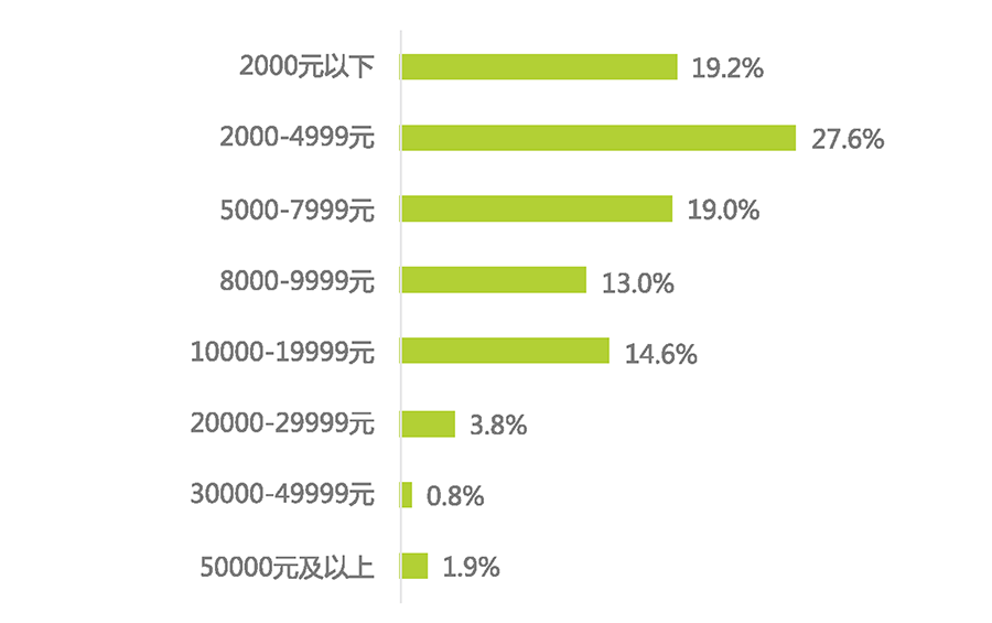 天貓國(guó)際NMN品類消費(fèi)大數(shù)據(jù)發(fā)布